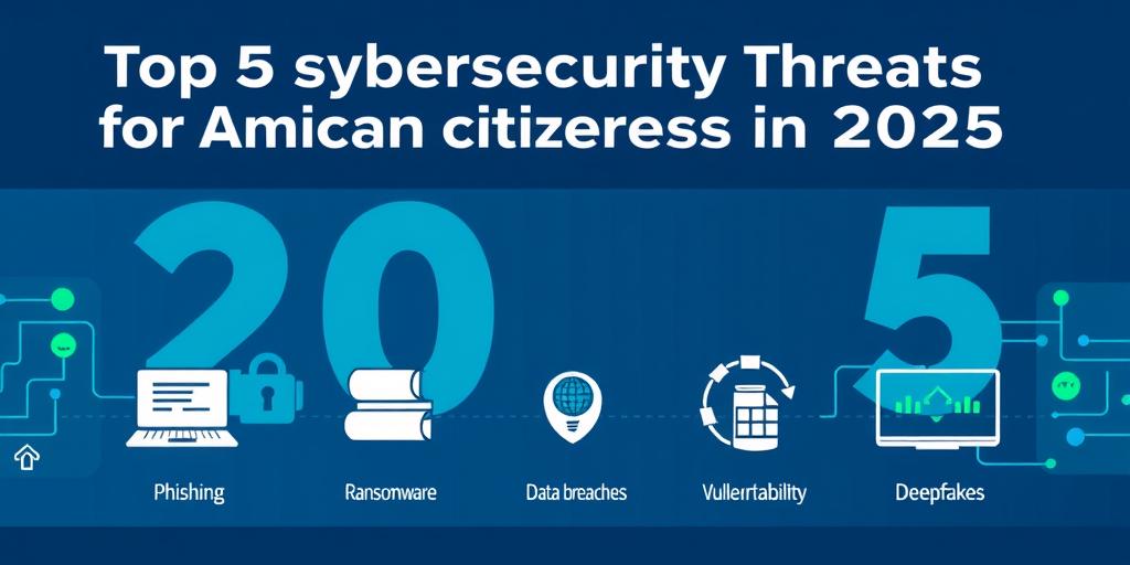 Top 5 Cyber Threats Facing American Citizens in 2025